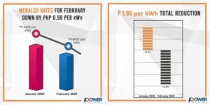Meralco