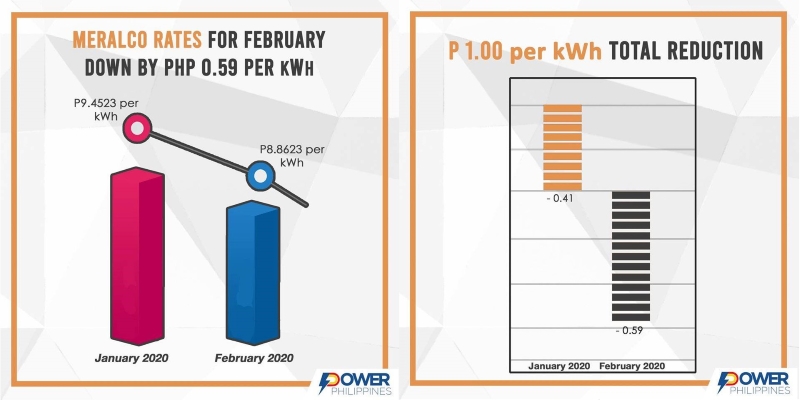 Meralco